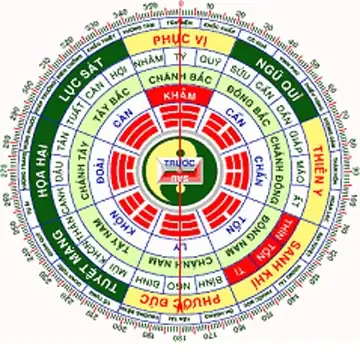 Phong Thủy Nhà Đẹp Tuổi Canh Ngọ (nam) Có Cung Khảm