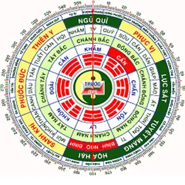 Thiết Kế Nhà Theo Phong Thủy Tuổi 2001-2020