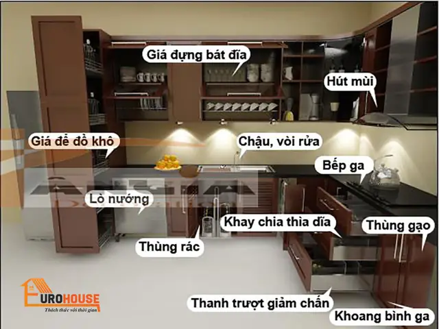 Phụ Kiện Tủ Bếp Inox 304 Là Gì? Bảng Giá Phụ Kiện Tủ Bếp Inox 304