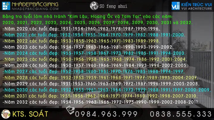 Bảng Tra Tuổi Làm Nhà Kim Lâu, Hoang Ốc Và Tam Tai Năm 2019,2020,2021,2022,2023,2024,2025