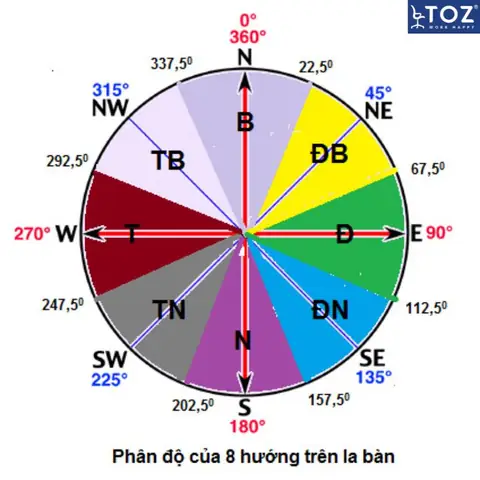 Hướng Kê Bàn Làm Việc Hợp Phong Thủy Cho Tuổi Kỷ Tỵ 1989