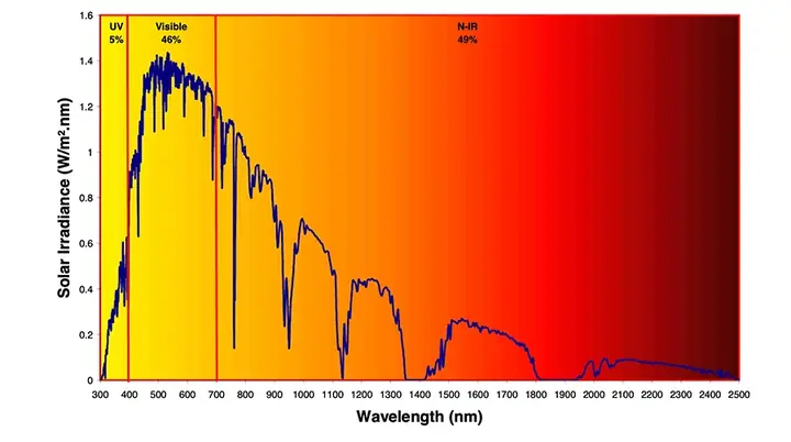 Phân Tích Kỹ Thuật Khả Năng Phản Xạ Nhiệt