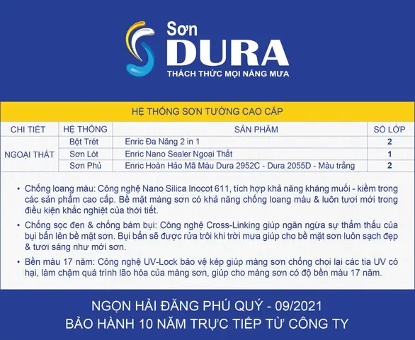 Những Màu Sơn Dự Đoán Hot Năm 2025