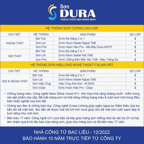 Tham Khảo Hệ Thống Sơn Cao Cấp Của Nhà Công Tử Bạc Liêu