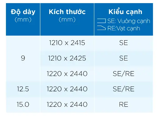 Chủng Loại Sản Phẩm