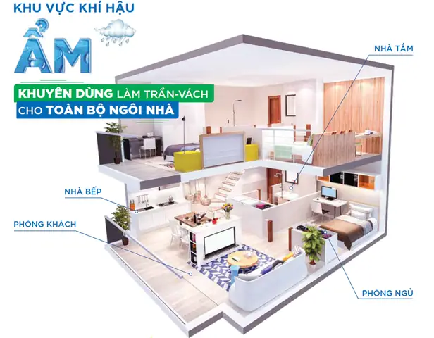 Sử Dụng Tấm Thạch Cao Siêu Chịu Ẩm Vĩnh Tường-gyproc Ở Đâu?