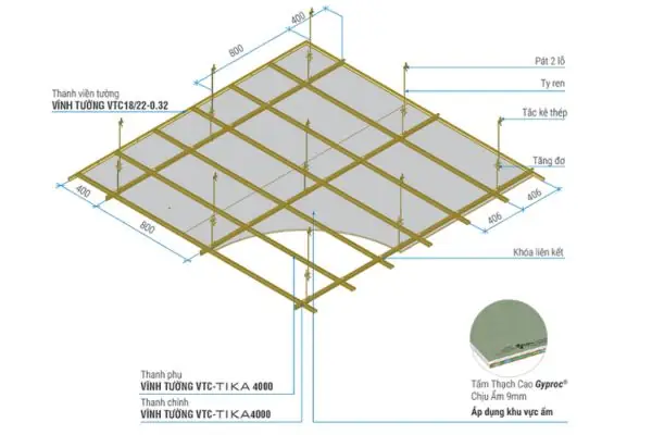 Cấu Tạo Của Tấm Thạch Cao Chống Ẩm