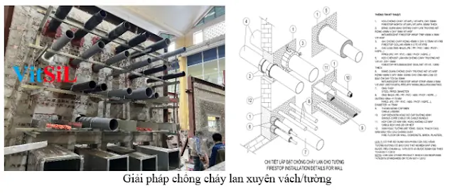 Giải Mã Thế Nào Là Giải Pháp Chống Cháy Lan Xuyên Sàn – Xuyên Vách/ Tường Giải Mã Thế Nào Là Giải Pháp Chống Cháy Lan Xuyên Sàn – Xuyên Vách/ Tường