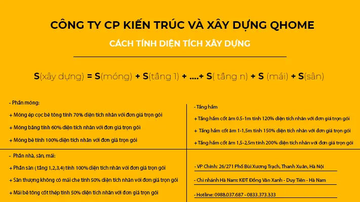 Cách Tính Chi Phí Xây Nhà Cấp 4 Trọn Gói