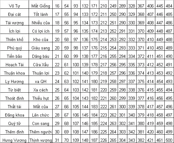 Thước Đo Lỗ Ban Những Điều Cần Biết