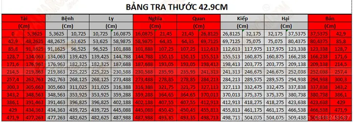 Bảng Tra Thước Lỗ Ban 42.9cm