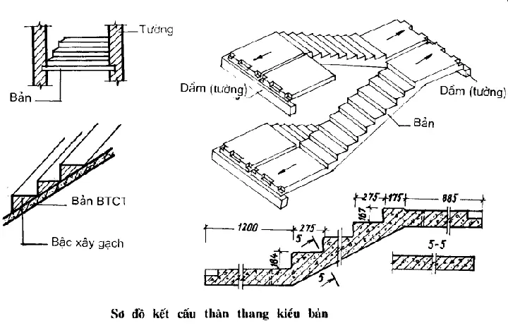 Những Yếu Tố Cần Tính Toán Khi Thiết Kế Cầu Thang Có Cốn