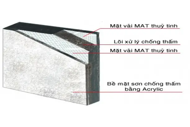 Khái Quát Thông Tin Về Tấm Thạch Cao Chịu Nước Khái Quát Thông Tin Về Tấm Thạch Cao Chịu Nước