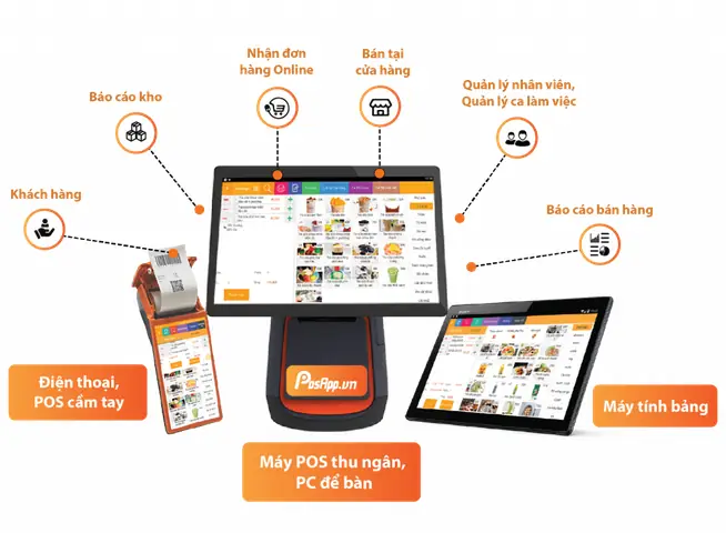 Giải Pháp Quản Lý Nào Tốt Ưu Dành Cho Quán Ăn Nhà Hàng Ngày Tết?