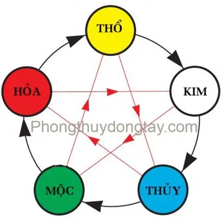 Tuổi 1976 Làm Nhà Năm 2016