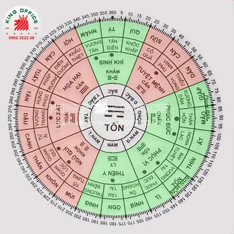 Hướng Bàn Làm Việc Bính Tý Nên Tránh: