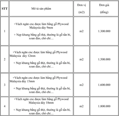 Bã¡o Giã¡ Thi Cã´ng Vã¡ch Ngän Cnc Táº¡i Háº£i Phã²ng