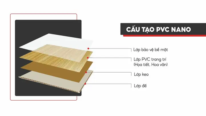 Tấm Nhựa Pvc