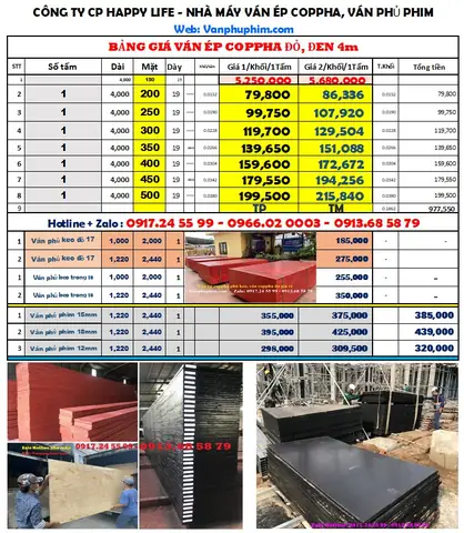 Ván Ép Bao Nhiêu 1m2