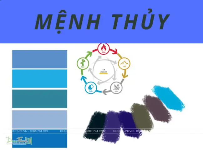Người Mệnh Thủy Sinh Năm Nào?