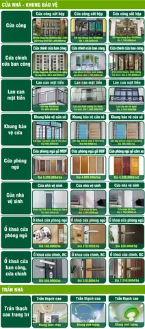 Mời Quý Vị Tham Khảo Bảng Báo Giá Xây Dựng Nhà Giá Rẻ, Uy Tín Tại Tp Hcm