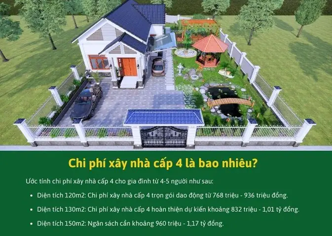Chi Phí Xây Nhà Cấp 4 Là Bao Nhiêu?