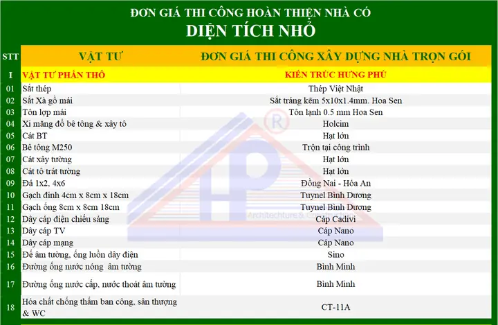 Dưới Đây Là Bảngbáo Giá Tham Khảo Cho Nhà Có Diện Tích Nhỏvà Trong Hẻm Nhỏ