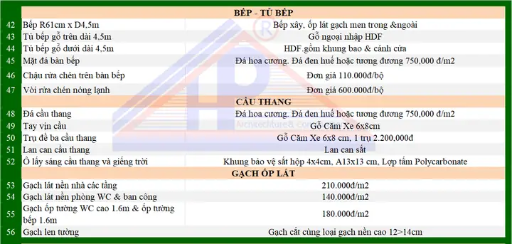 Vật Tư Hoàn Thiện - Xây Nhà Cos Diện Tích Nhỏ Trong Hẻm Nhỏ