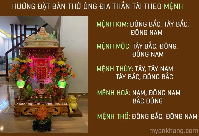 Hướng Dặt Bàn Thờ Ông Địa Theo Mệnh Hướng Dặt Bàn Thờ Ông Địa Theo Mệnh