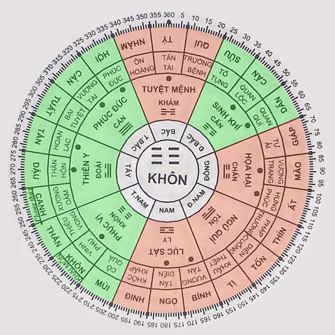 Xem Hướng Tuổi Làm Nhà: Hướng Dẫn Chọn Hướng Cát Lành Chuẩn Phong Thủy