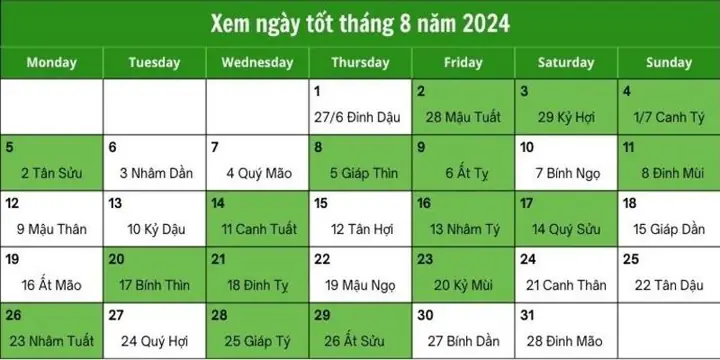 Tại Sao Nên Chọn Ngày Đẹp Để Mua Nội Thất