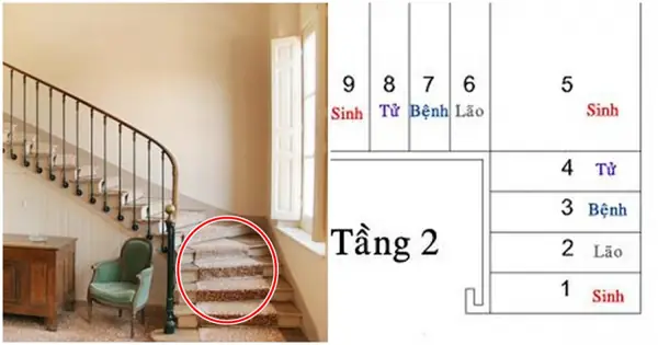 Phong Thủy Lưu Ý Tới Kích Thước, Các Số Đo
