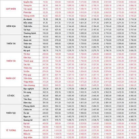 Ý Nghĩa Và Cách Tính Các Cung Trên Thước Lỗ Ban 52cm
