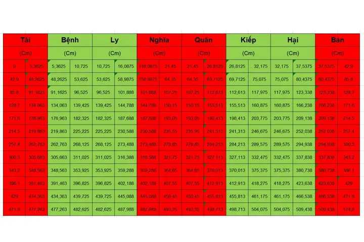 Ý Nghĩa Của Các Cung Thước Lỗ Ban 42.9cm