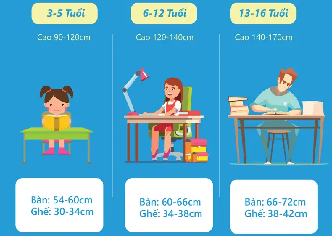 Cách Tính Tiêu Chuẩn Kích Thước Bàn Học