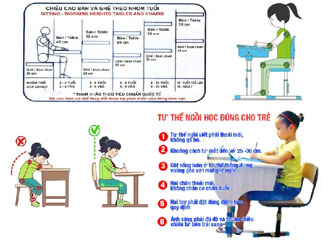 Một Số Bệnh Học Đường