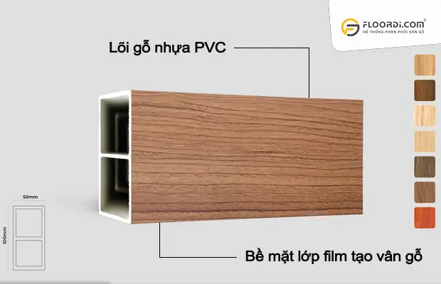 Cấu Tạo Đặc Biệt Của Lam Gỗ Nhựa Phòng Khách