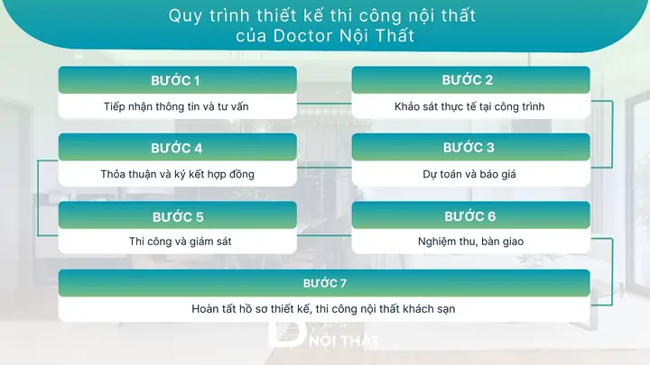 Quy Trình Thi Công Nội Thất Khách Sạn Trọn Gói Của Doctor Nội Thất