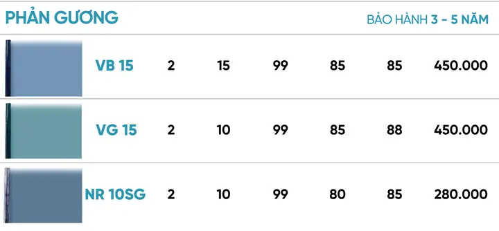 Dùng Phim Cách Nhiệt Cho Cửa Kính