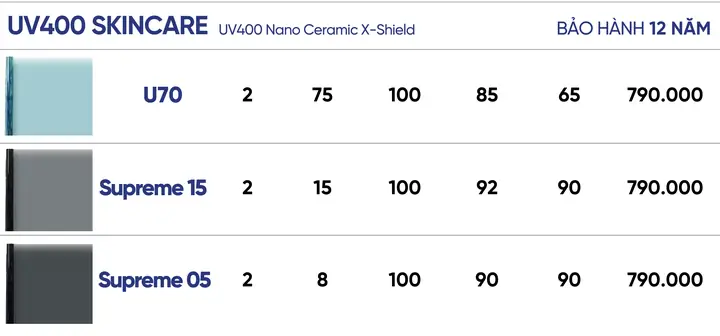 Dùng Phim Cách Nhiệt Cho Cửa Kính