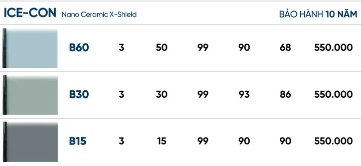 Dùng Phim Cách Nhiệt Cho Cửa Kính