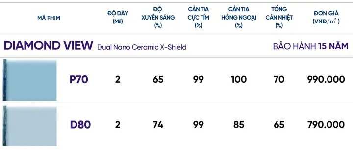 Dùng Phim Cách Nhiệt Cho Cửa Kính