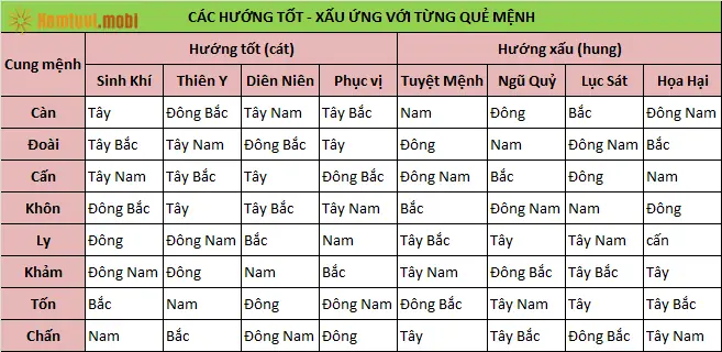 Bố Trí, Sắp Xếp Phòng Ngủ Theo Phong Thủy Mang Lại Tốt Lành Bố Trí, Sắp Xếp Phòng Ngủ Theo Phong Thủy Mang Lại Tốt Lành