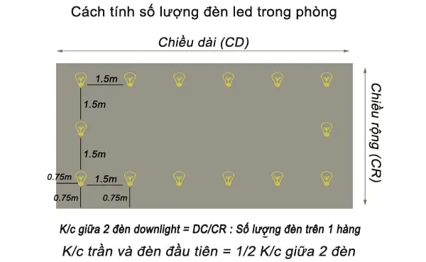 Cách Trang Trí Đèn Led Âm Trần Cho Phòng Ngủ Nhỏ? Cách Trang Trí Đèn Led Âm Trần Cho Phòng Ngủ Nhỏ?