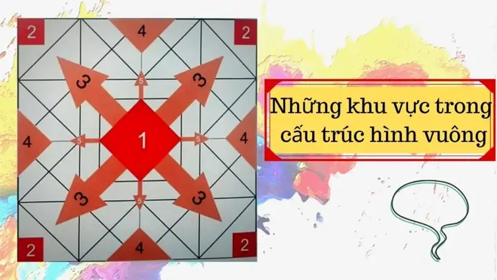 Cách Trang Trí Hình Vuông Đẹp Nhất Mới Nhất Cách Trang Trí Hình Vuông Đẹp Nhất Mới Nhất