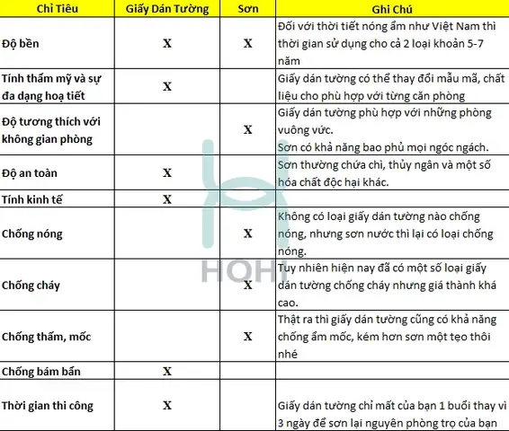 Giấy Dán Tường Hay Sơn – Trang Trí Phòng Trọ Bằng Cách Nào Phù Hợp Nhất?