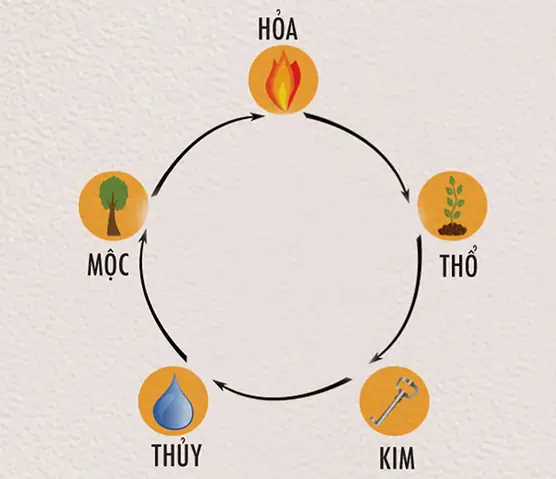 Mẹo Chọn Màu Xe Hợp Với Bản Mệnh