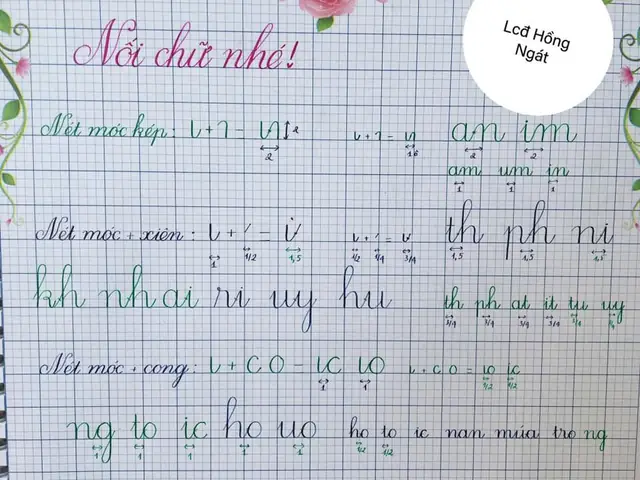 Các Kỹ Năng Cần Có Để Vẽ Chữ Trang Trí Lớp 7 Đẹp Và Nổi Bật Là Gì?