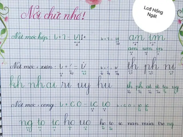 Các Kỹ Năng Cần Có Để Vẽ Chữ Trang Trí Lớp 7 Đẹp Và Nổi Bật Là Gì?