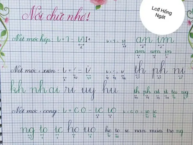 Các Kỹ Năng Cần Có Để Vẽ Chữ Trang Trí Lớp 7 Đẹp Và Nổi Bật Là Gì?